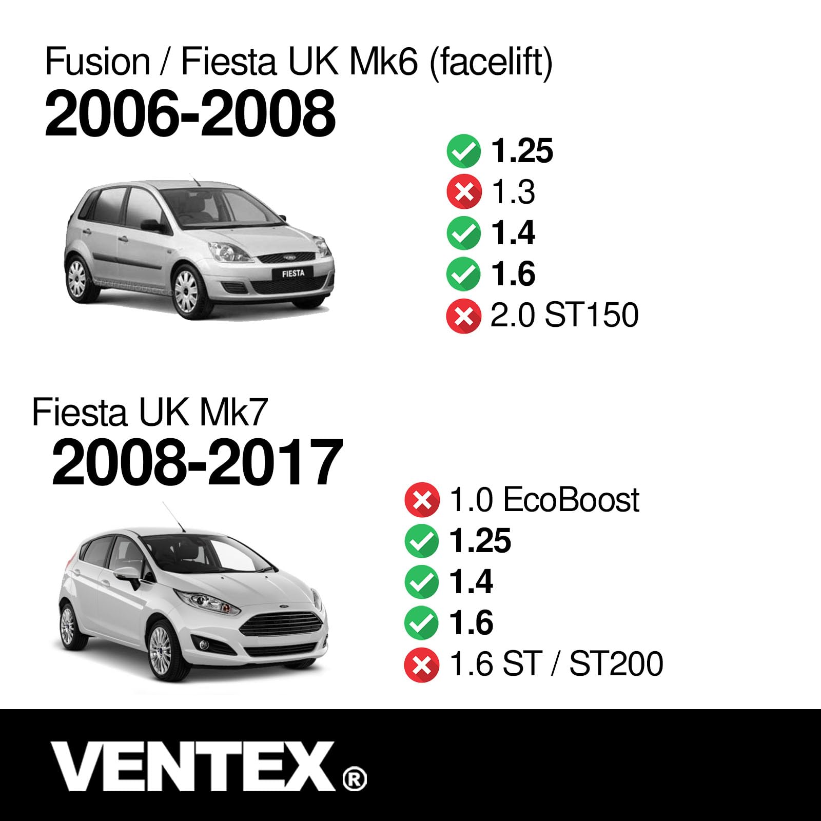 VENTEX® Ignition Coil Pack for Ford Fiesta Focus 1.25 1.4 1.6 Mondeo B Max C Max VXS1711AA