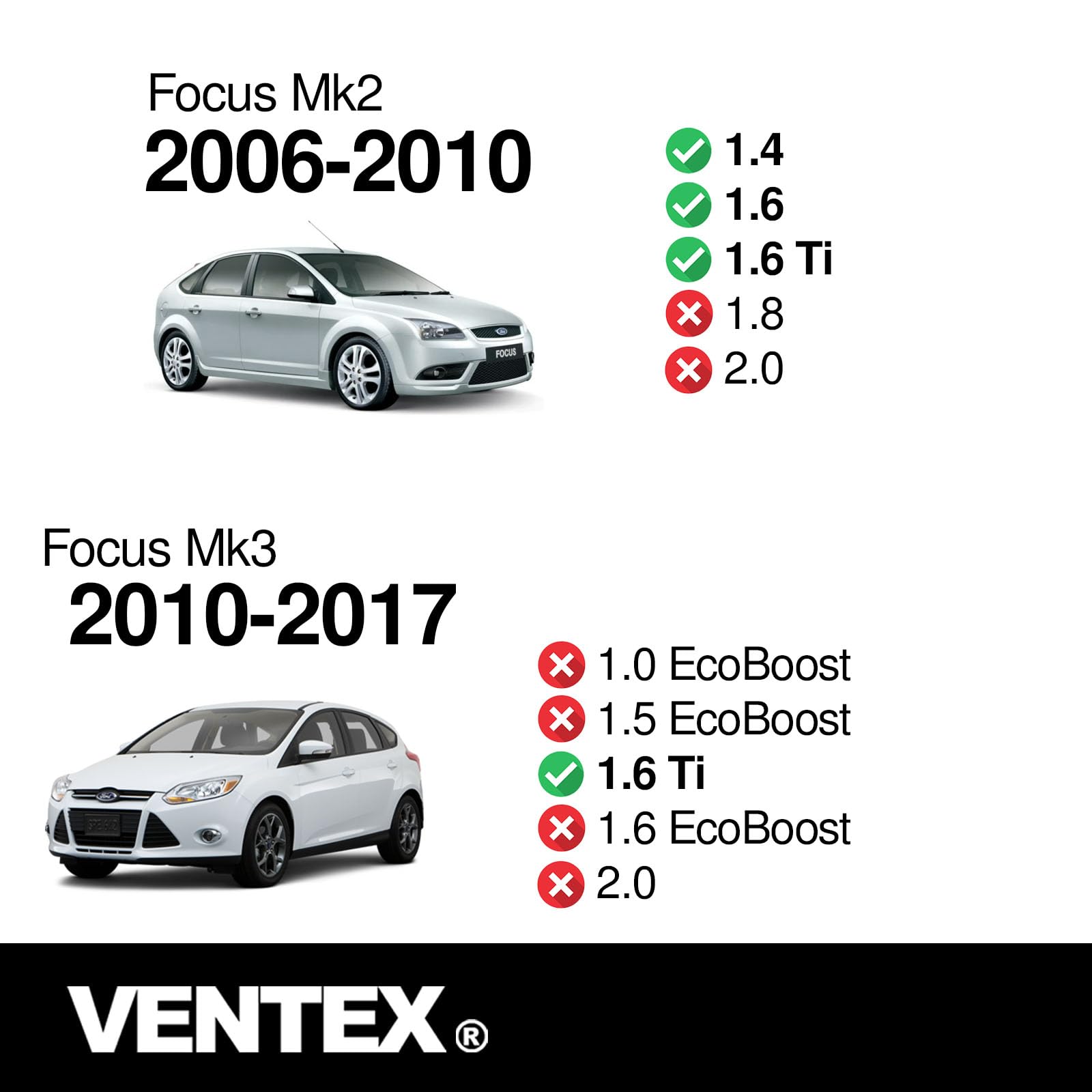 VENTEX® Ignition Coil Pack for Ford Fiesta Focus 1.25 1.4 1.6 Mondeo B Max C Max VXS1711AA